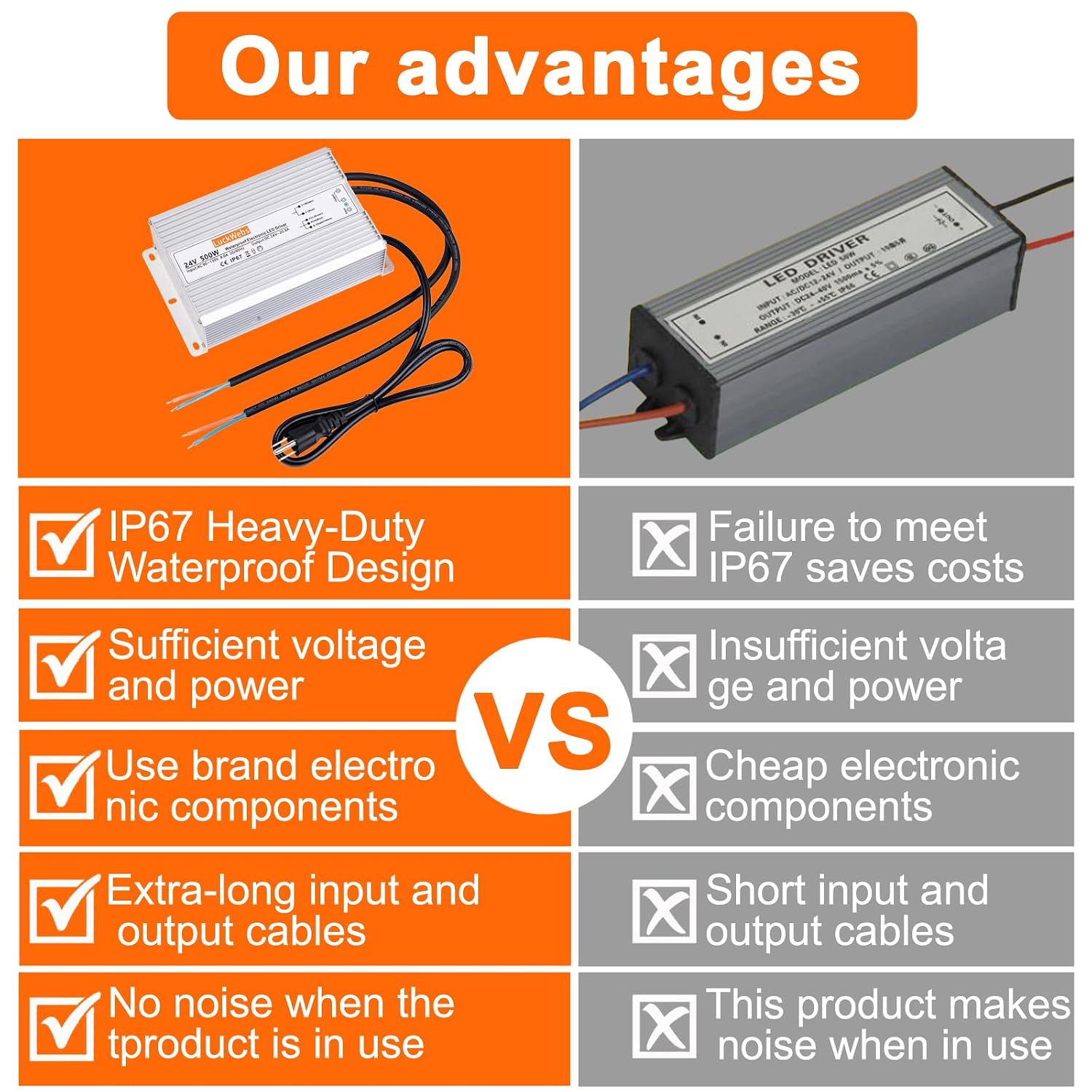 LED Driver 24V 500W Waterproof Power Supply AC90-130V to DC24V20.8A Low-Voltage IP67 Transformer Suitable for Street Lights Lawn Lights LED Outdoor Landscape Lighting Waterproof Transformer
