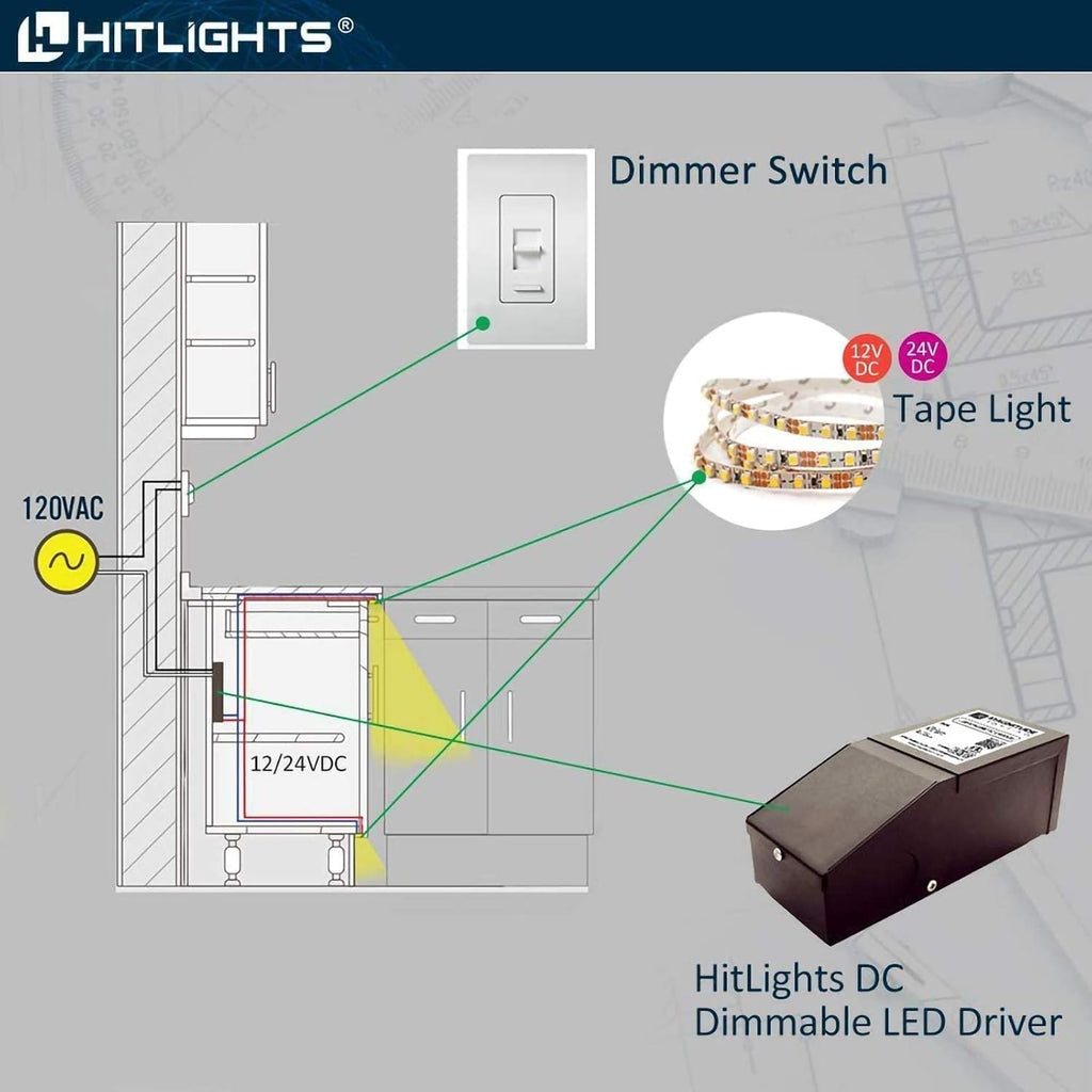 HitLights Dimmable Driver 24V 96W (4A), Magnetic 120V AC Transformer, Low Voltage Power Supply for LED Strip Lights- Compatible Leviton for Kitchens, Cabinets, Bedrooms & More - USA Made