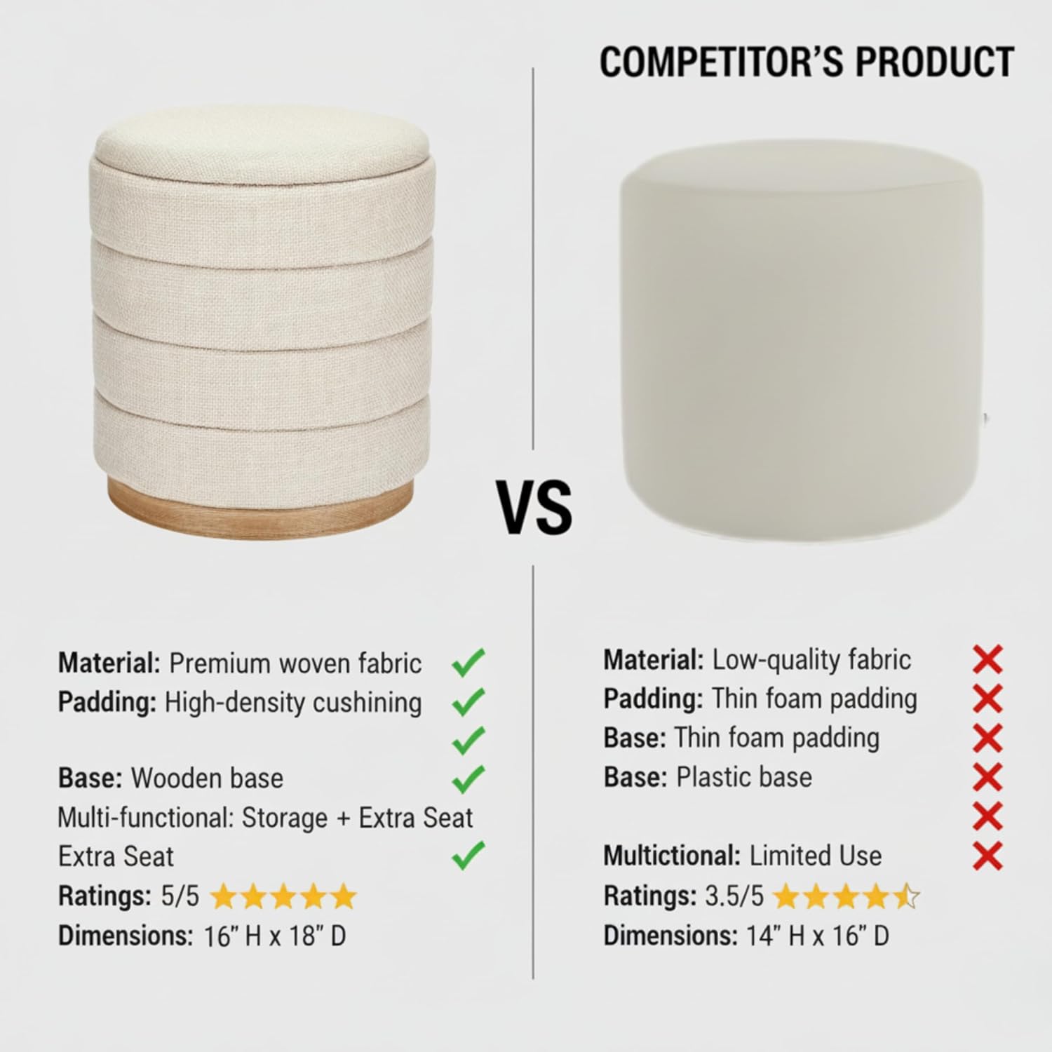 Round Storage Ottoman, Small Linen Upholstery Footrest Still with Foam Padded Seat for Living Room Bedroom, Beige