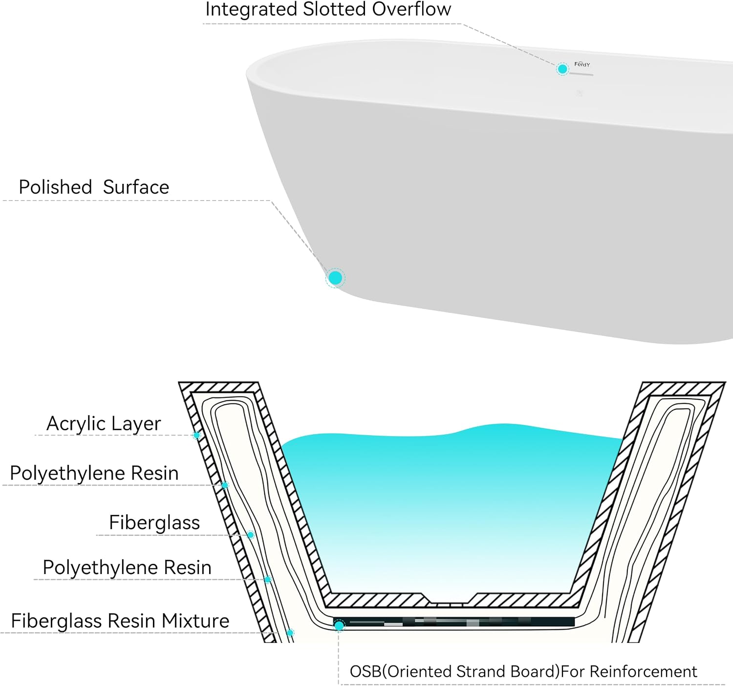 FerdY 67' Bali Acrylic Freestanding Bathtub, Gracefully Shaped Freestanding Soaking Bathtub, cUPC Certified, Toe-Tap Brushed Nickel Drain and Minimalist Linear Design Overflow Included