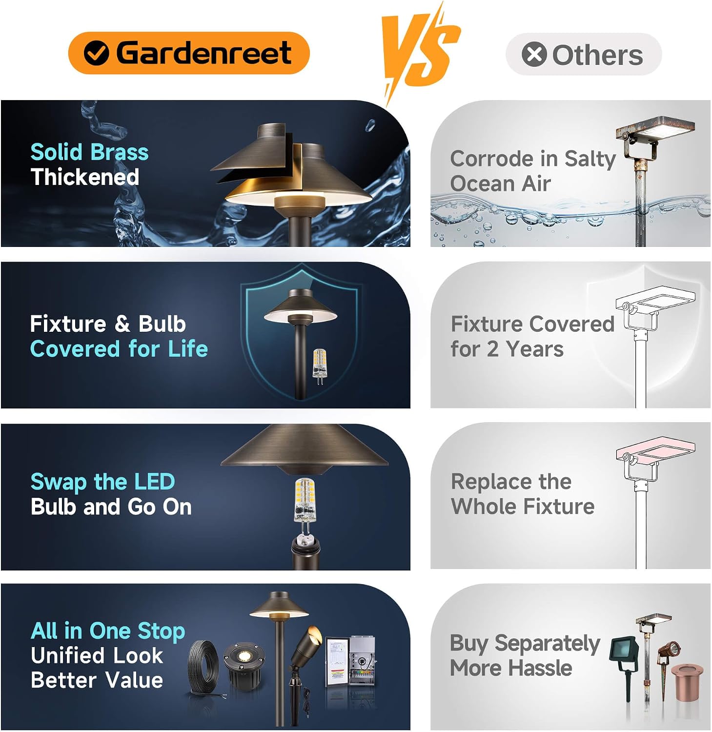 Gardenreet Low Voltage Landscape Lighting Brass - 12v Pathway Lights Waterproof, Hard Wired Path Light Outdoor, Mushroom Bronze for Exterior Area Patio with 3W 4000K Neutral White G4 Bulb (4 Pack)