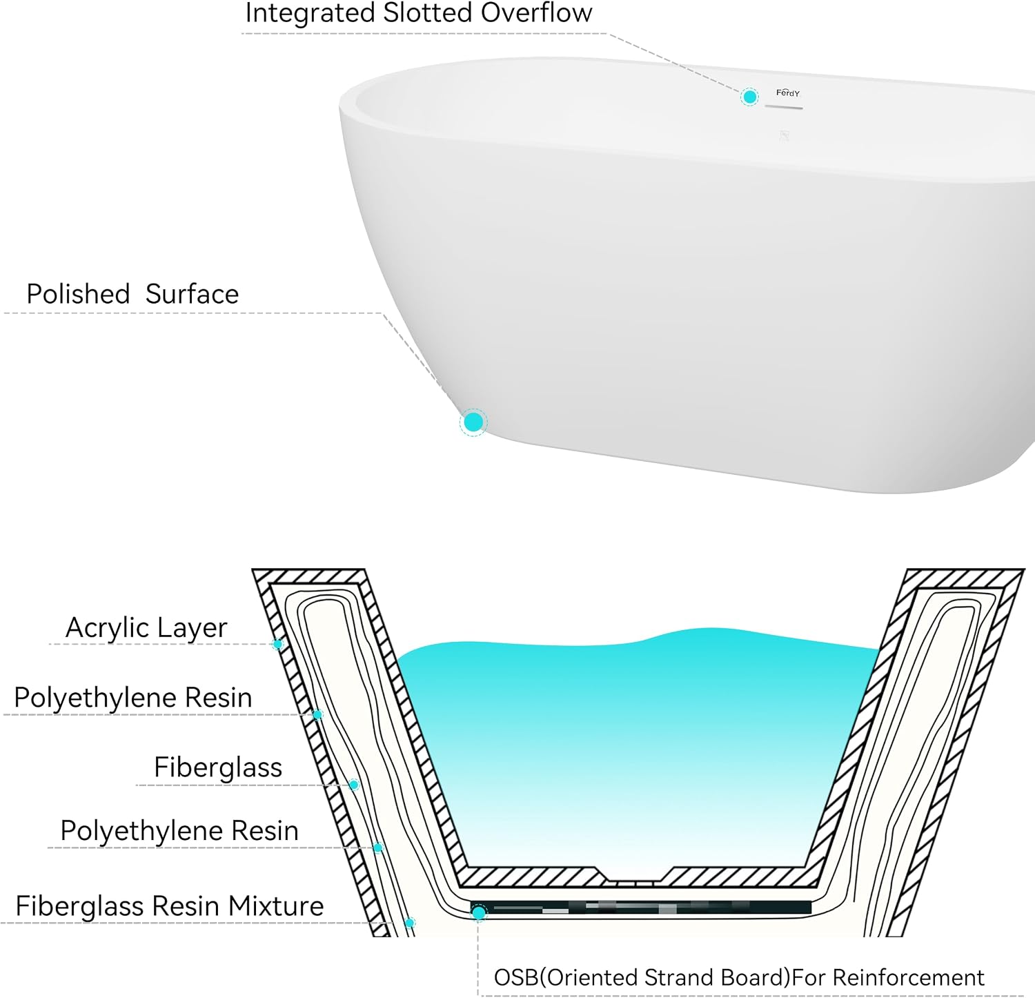 FerdY Bali 59' Acrylic Freestanding Bathtub, Gracefully Shaped Freestanding Soaking Bathtub with Brushed Nickel Drain & Minimalist Linear Design Overflow, Glossy White, cUPC Certified