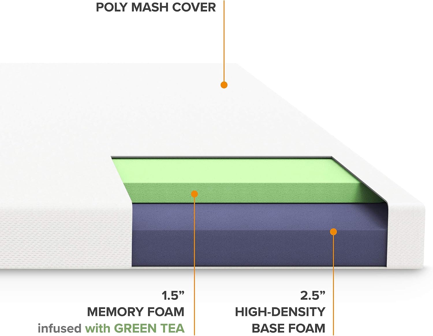 Best Price Mattress Mellow 4 Inch Memory Foam Mattress Topper with Cover, Calming Green Tea Infusion, Short Queen