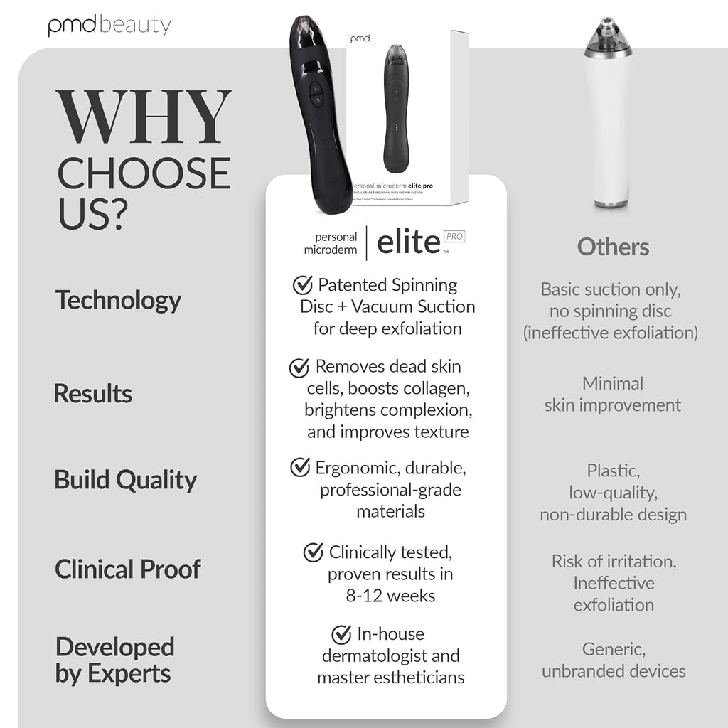 PMD Beauty Personal Microderm Elite Pro - At-Home Use, Facial Exfoliator Tool, Microdermabrasion Machine Kit for Face and Body Skincare