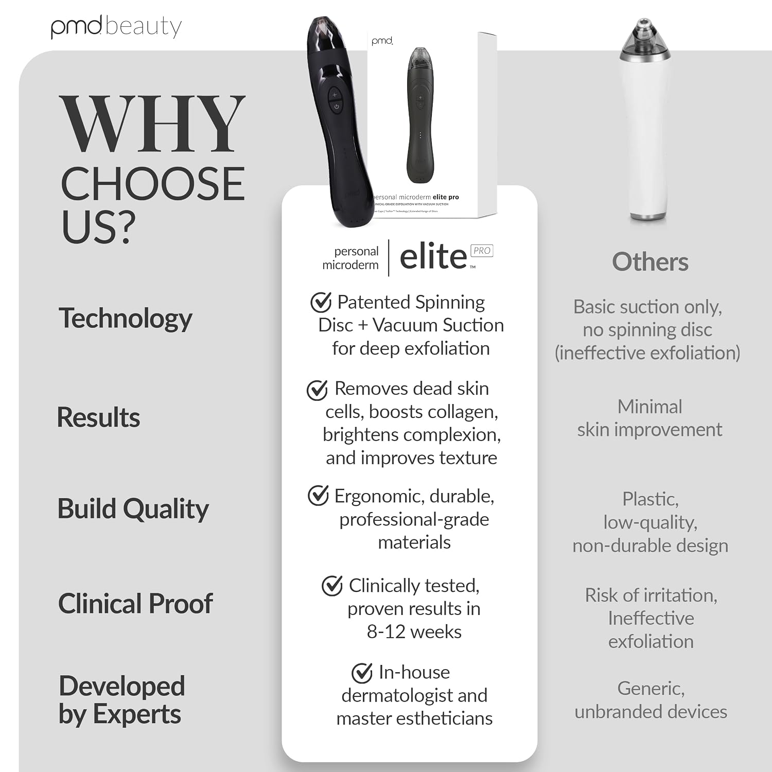 PMD Beauty Personal Microderm Elite Pro - At-Home Use, Facial Exfoliator Tool, Microdermabrasion Machine Kit for Face and Body Skincare