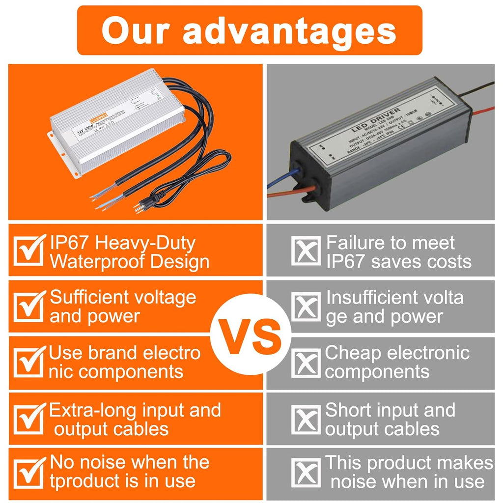 LED Driver 12V 600W Waterproof Power Supply AC 90-130V to DC 12V50A Low-Voltage IP67 Switching Power Supply Outdoor LED Garden Landscape Lights LED Strip Light Spotlights Transformer