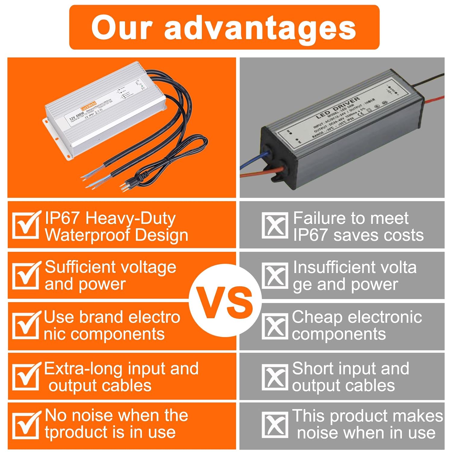 LED Driver 12V 600W Waterproof Power Supply AC 90-130V to DC 12V50A Low-Voltage IP67 Switching Power Supply Outdoor LED Garden Landscape Lights LED Strip Light Spotlights Transformer