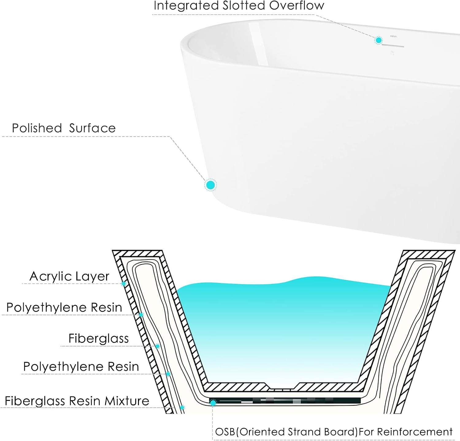 FerdY Shangri-La 55' Acrylic Freestanding Bathtub, Ergonomic Lightweight Classic Oval Soaking Bathtub with Brushed Nickel Drain, Minimalist Linear Design Overflow, Modern White