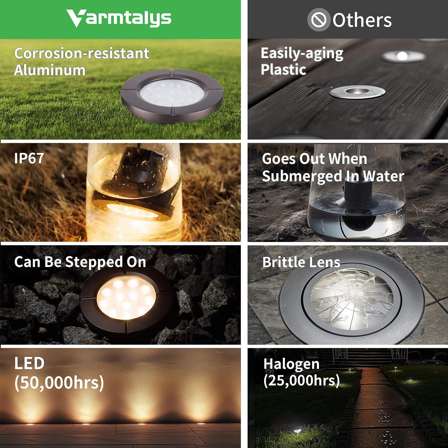 Landscape Well Lights Kit, 4 Pack LED Low Voltage Ground Lights and 100W Transformer and 100FT Cable and 20 Wire Connectors, IP67 Waterproof Aluminum for Driveway Walkway Tree 580LM