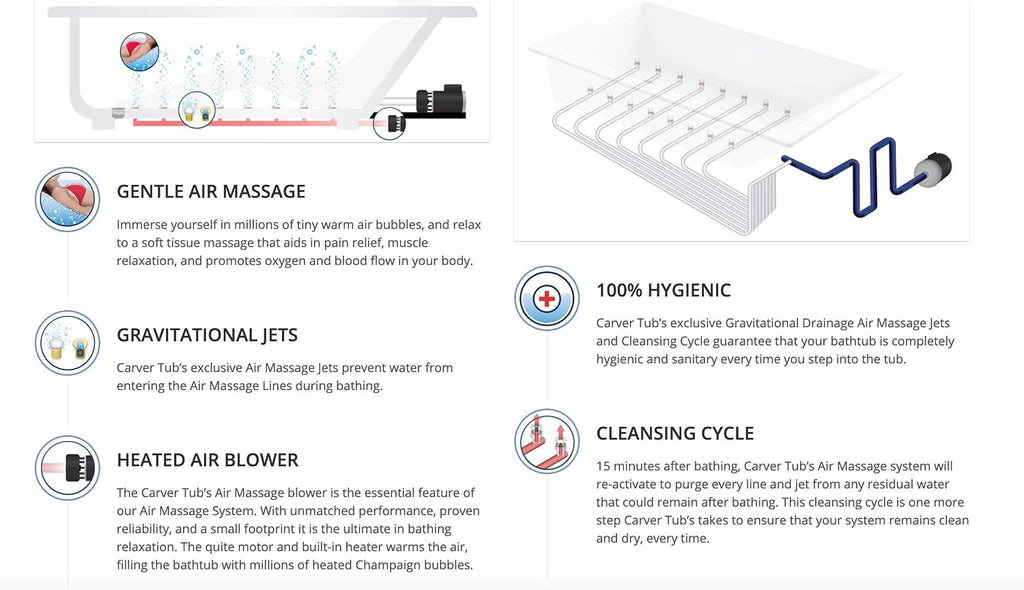 Carver Tubs - Reflection II 67' - Modern White Freestanding Bathtub With Heated Jetted Air Massage - White Oval Acrylic Fiberglass Tub With Chrome Drian - Comfort Warmth - 67'L x 31.5'W x 23.5'H