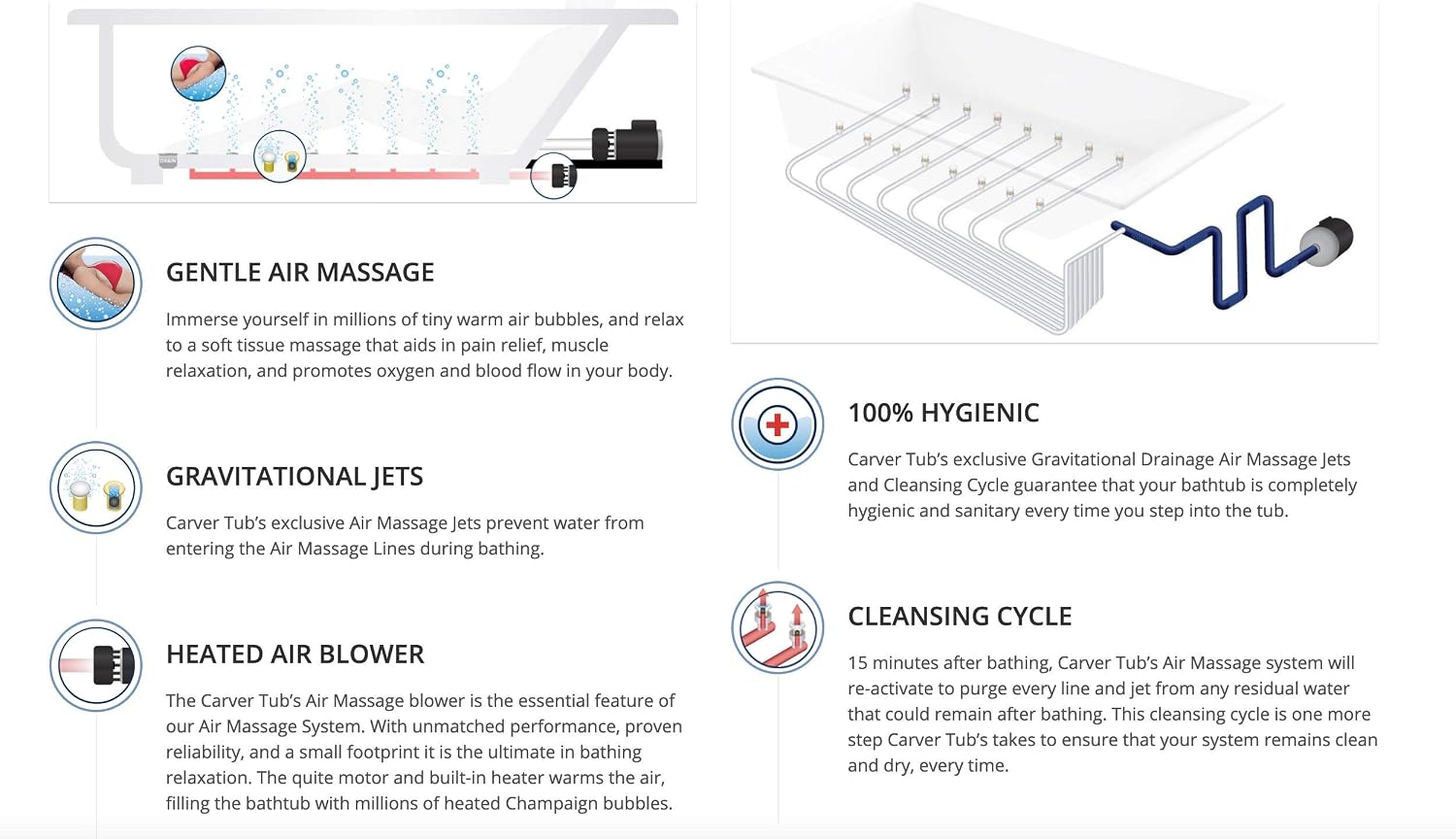 Carver Tubs - Reflection II 67' - Modern White Freestanding Bathtub With Heated Jetted Air Massage - White Oval Acrylic Fiberglass Tub With Chrome Drian - Comfort Warmth - 67'L x 31.5'W x 23.5'H