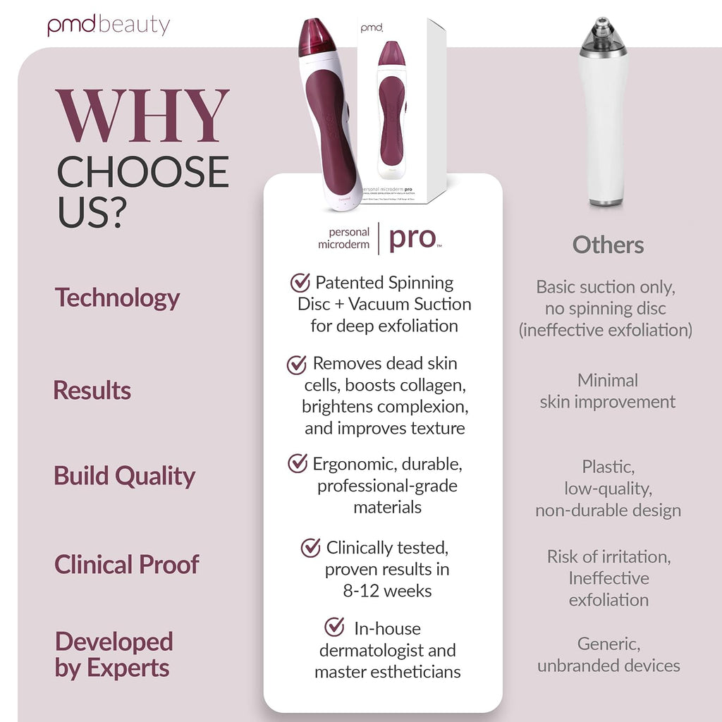 PMD Beauty Personal Microderm Pro - At-Home Use, Facial Exfoliator Tool, Microdermabrasion Machine Kit for Face and Body Skincare