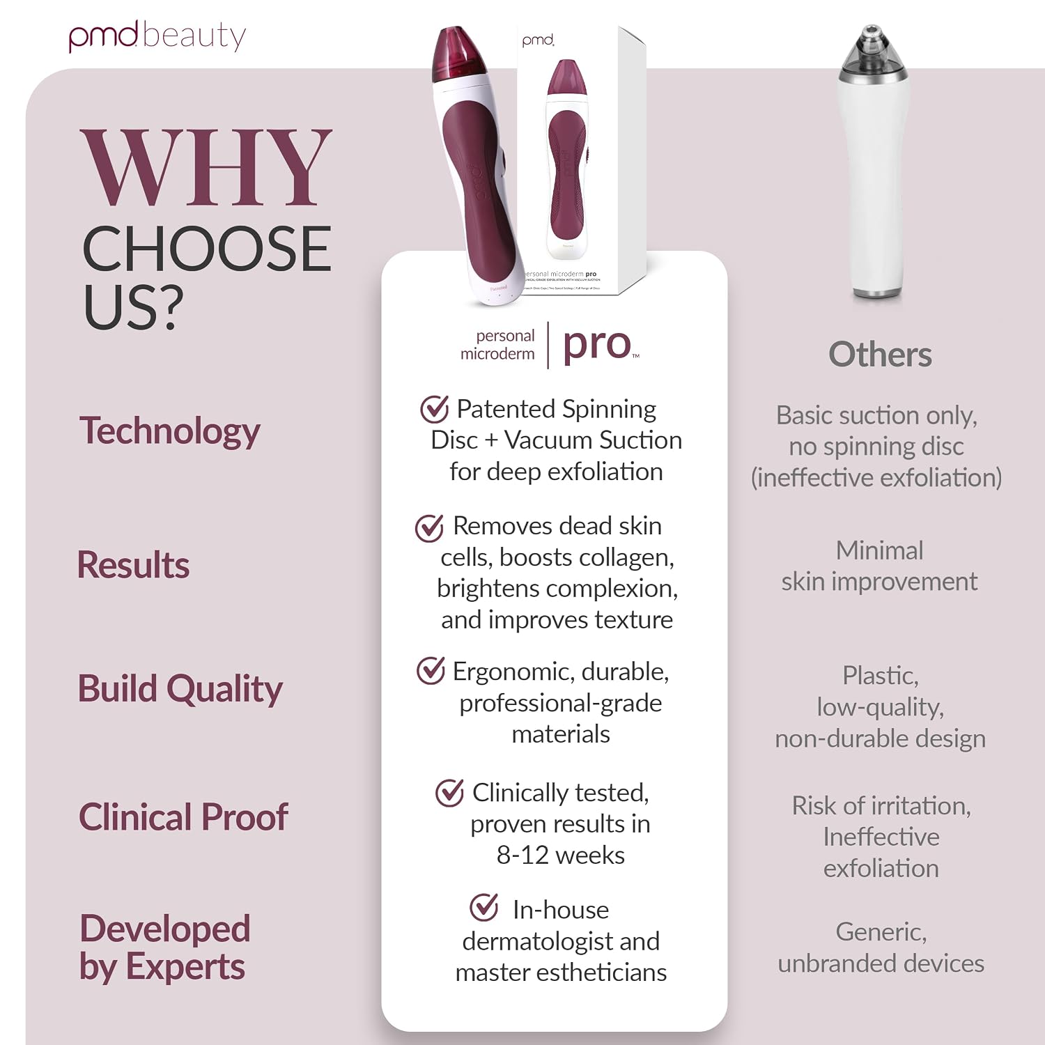 PMD Beauty Personal Microderm Pro - At-Home Use, Facial Exfoliator Tool, Microdermabrasion Machine Kit for Face and Body Skincare