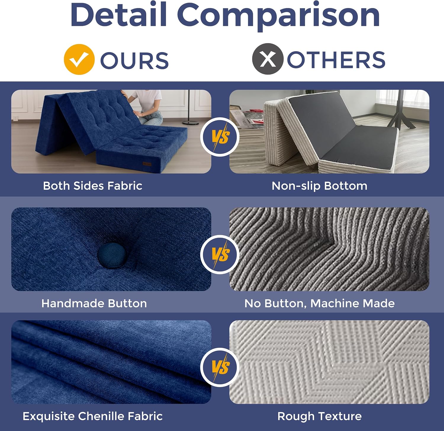 MAXYOYO 6' Folding Sofa Bed for Floor, Tufted Tri-Fold Floor Mattress with Chenille Fabric, Twin Size Portable Sofa Couch Guest Mat for Adults, Foldable Topper for Camping, Navy, 35.4'x75'