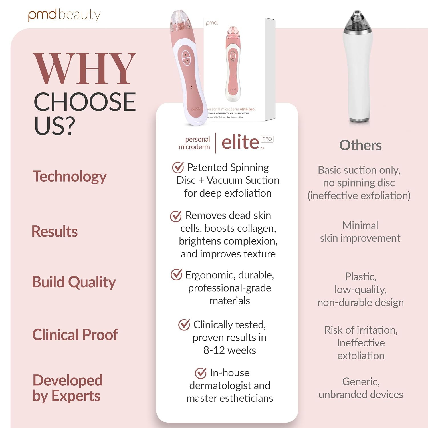 PMD Beauty Personal Microderm Elite Pro - At-Home Use, Facial Exfoliator Tool, Microdermabrasion Machine Kit for Face and Body Skincare