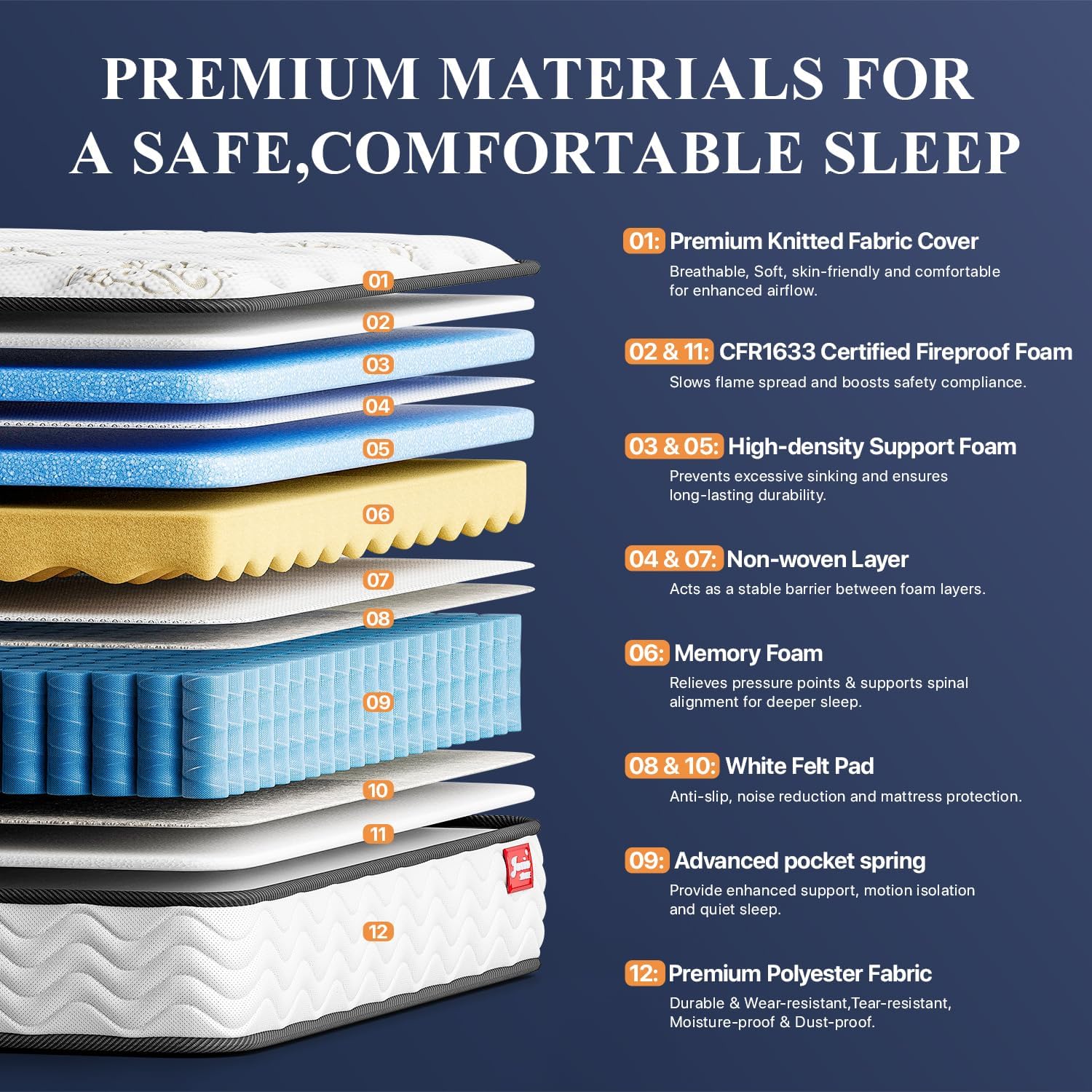 Jacia House Twin Mattress 11.4 Inch Memory Foam Innerspring Independently Encased Coil Hybrid Mattress - Pillow Top Mattress in a Bag 75' L x 39' W