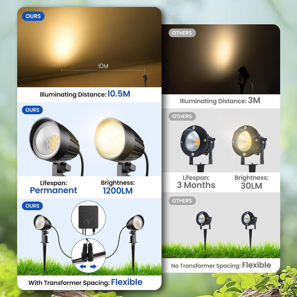 All-in-One Low Voltage Landscape Lighting Kit, 12W LED Landscape Spot Lights with 150W Transformer 100FT Wire, 2700K Waterproof Outdoor Landscape Lighting for Yard Garden Pathway (12 Pack)