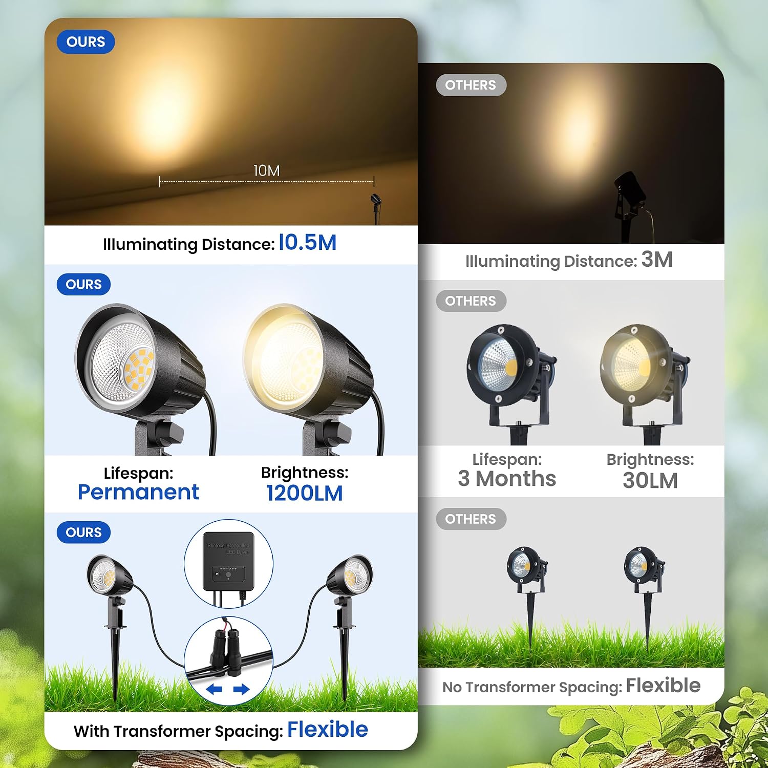 All-in-One Low Voltage Landscape Lighting Kit, 12W LED Landscape Spot Lights with 150W Transformer 100FT Wire, 2700K Waterproof Outdoor Landscape Lighting for Yard Garden Pathway (12 Pack)