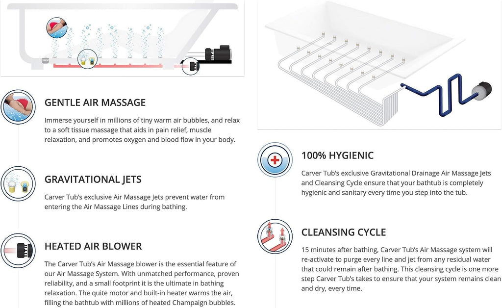 Carver Tubs - Vitality 59' - Modern Freestanding Soaking Bathtub With Heated Air Jetted Massage - White Oval Modern Acrylic Bath Tub - w/Chrome Center Drain - Deep Soaking - 59' L x 31.5' W x 23' H