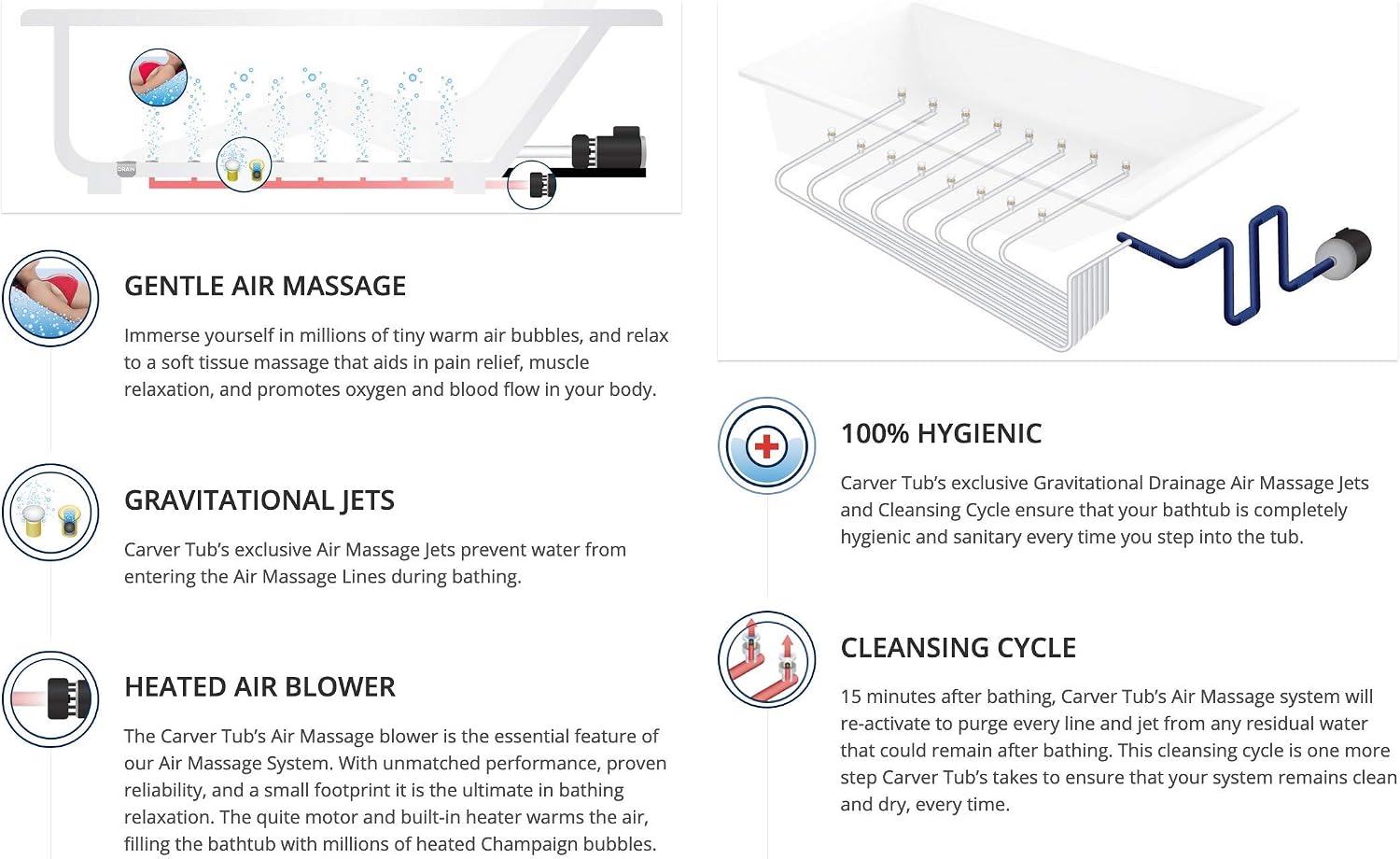 Carver Tubs - Vitality 59' - Modern Freestanding Soaking Bathtub With Heated Air Jetted Massage - White Oval Modern Acrylic Bath Tub - w/Chrome Center Drain - Deep Soaking - 59' L x 31.5' W x 23' H