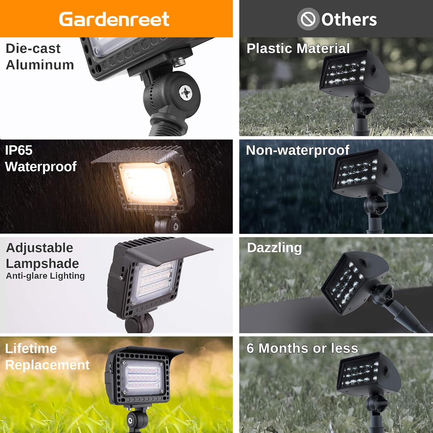Gardenreet Low Voltage Landscape Flood Lights, 20W 12V LED Hardwired Light Outdoor, Wall Wash Uplighting for Tree House Garden Yard, Angle Adjustable IP65 Waterproof Aluminum 2 Pack