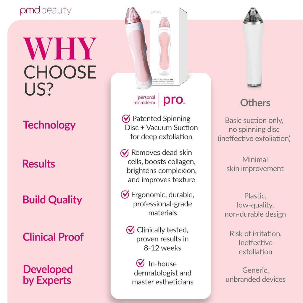 PMD Beauty Personal Microderm Pro - At-Home Use, Facial Exfoliator Tool, Microdermabrasion Machine Kit for Face and Body Skincare