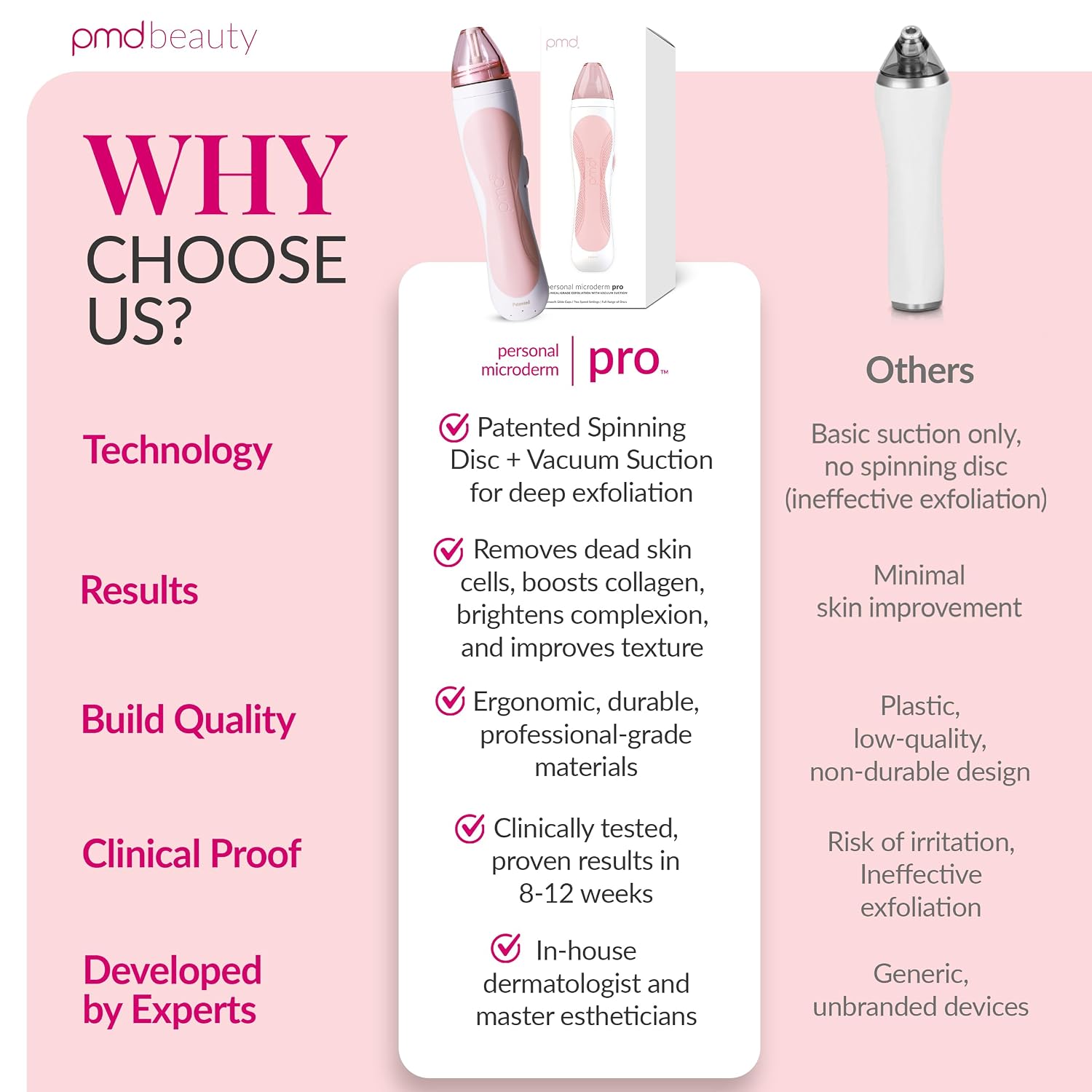 PMD Beauty Personal Microderm Pro - At-Home Use, Facial Exfoliator Tool, Microdermabrasion Machine Kit for Face and Body Skincare