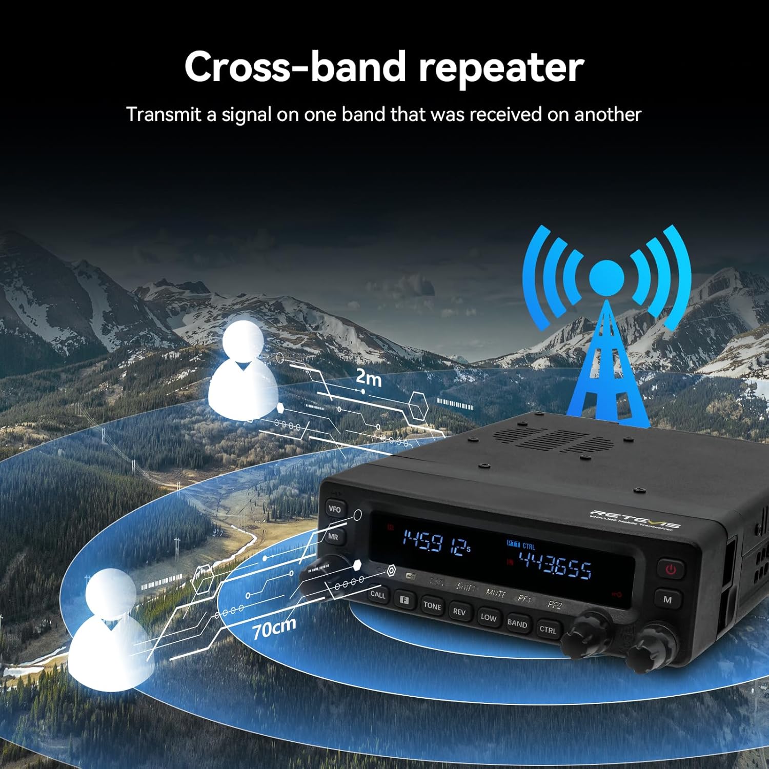 Retevis MA1 Dual Band Ham Radio | Cross-Band Repeater & Mobile Transceiver 2-in-1 | Superheterodyne Receiver| Air Band Reception | Detachable Control Panel | Noise Reduction Base Stationn