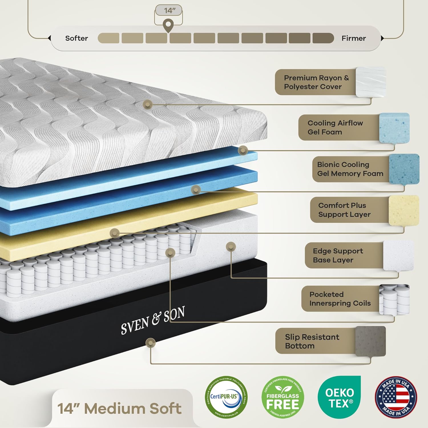 Sven & Son Harmony Adjustable Bed Base, Head and Foot Lift, Massage, Under-Bed Lights, USB, Gel Memory, Zero Gravity Smart Frame - Split King + 14 inch Hybrid Spring Matt (Medium Soft)