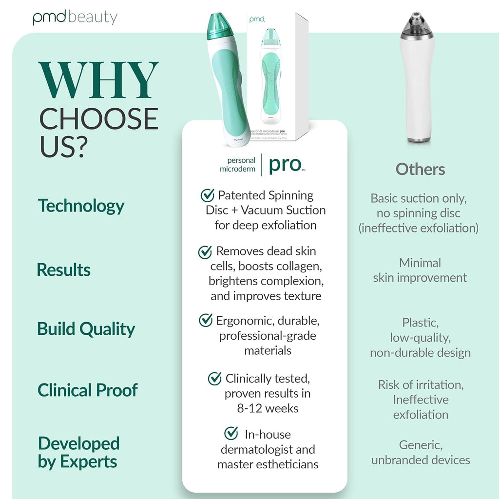 PMD Beauty Personal Microderm Pro - At-Home Use, Facial Exfoliator Tool, Microdermabrasion Machine Kit for Face and Body Skincare