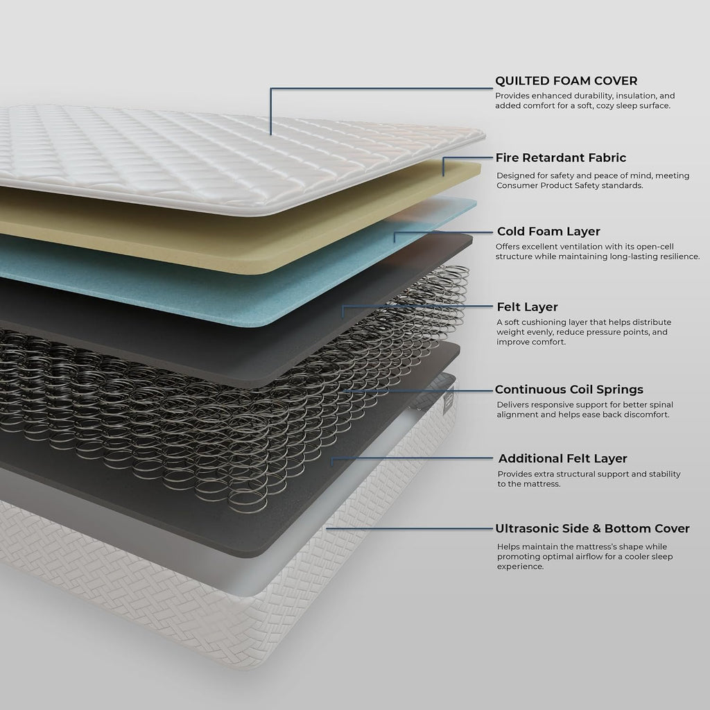 HomeLife Queen Mattress 6 Inches 60X80 White – Medium Firm Hybrid – Queen Size Mattress Pocket Coil Tight Euro Top High Density & Polyester Cover – Rolled in a Box